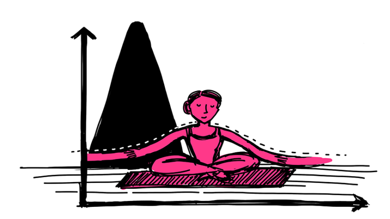 Still working up my courage to relax